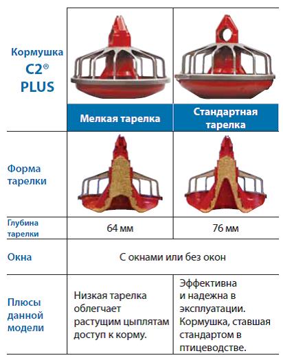 Бройлерна годівниця C2 ® PLUS